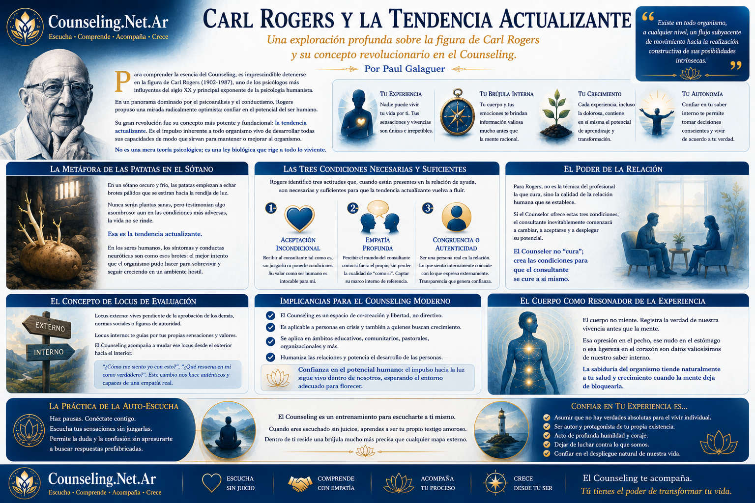 Carl Rogers y la Tendencia Actualizante | Counseling
