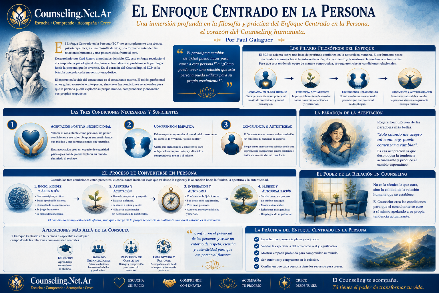 El Enfoque Centrado en la Persona | Counseling