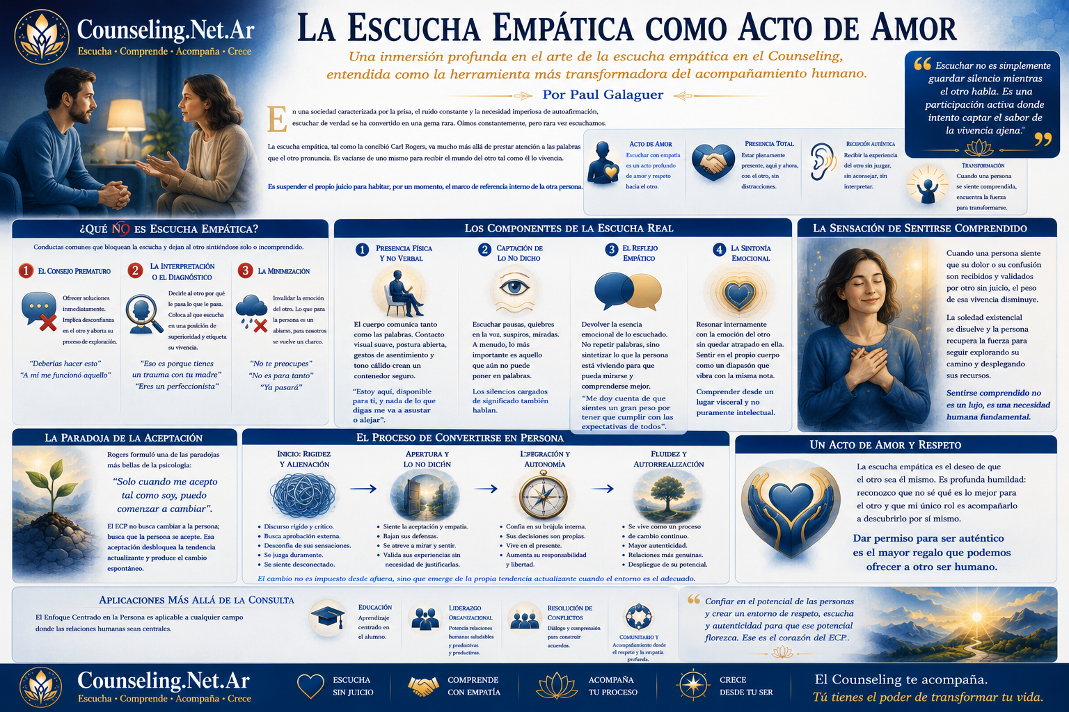 La Escucha Emp&aacute;tica como Acto de Amor | Counseling